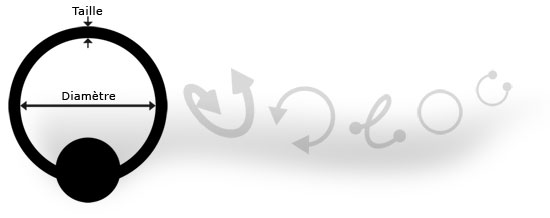 Gr&ouml;&szlig;e von Ring-Piercings, Spiral-Piercings und Hufeisen-Piercings